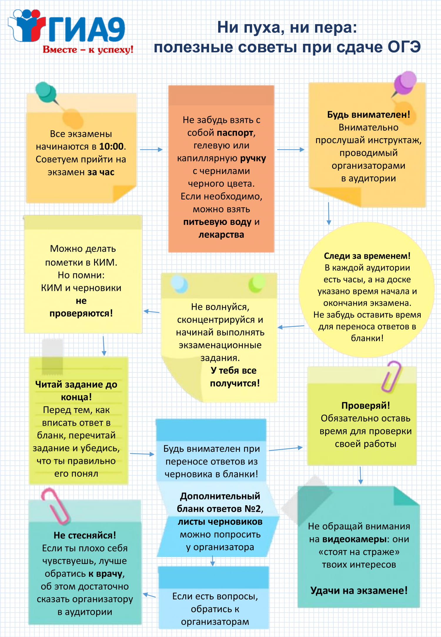 Памятка 9. Полезные советы при сдаче ОГ. Полезные советы при сдаче ОГЭ. Советы по подготовке к ОГЭ. Советы психолога при сдаче ОГЭ.